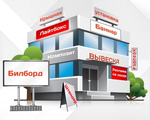 Эффективные решения наружной рекламы для малого, среднего и крупного бизнеса